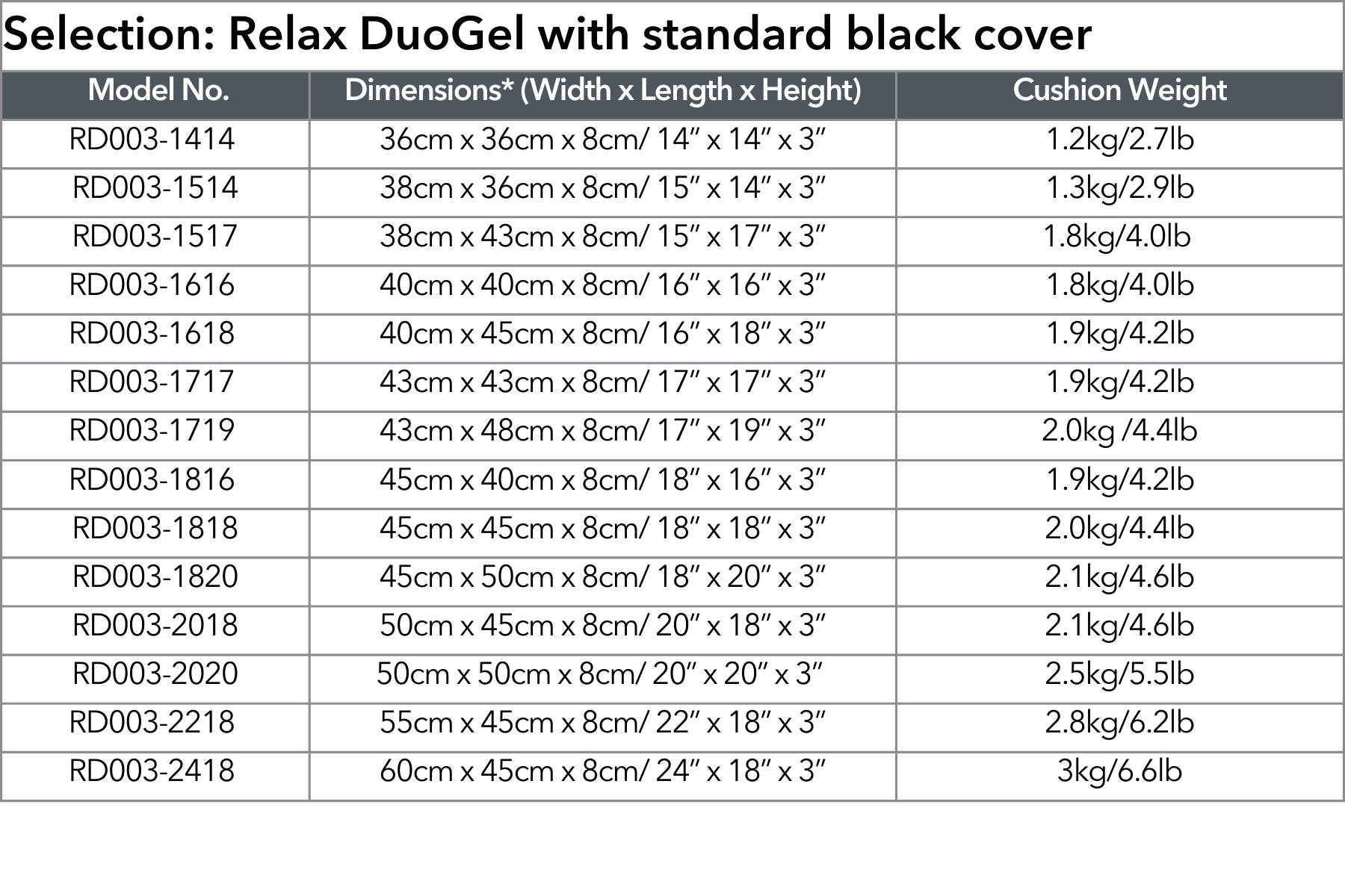 Relax Dougel  wheelchair cushion RD003